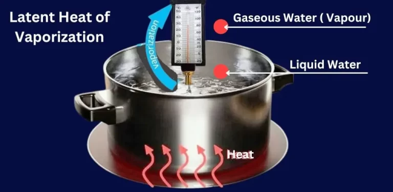 Latent Heat of Vaporization