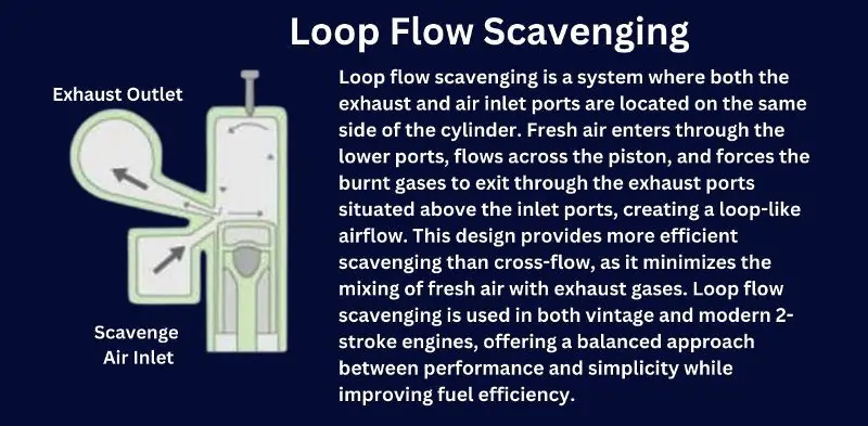 Loop Flow Scavenging