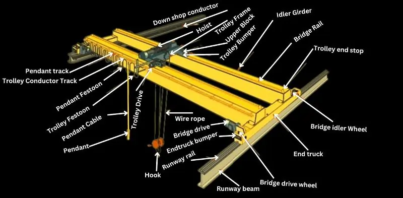 Overhead Crane Components