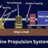 Marine Propulsion Systems