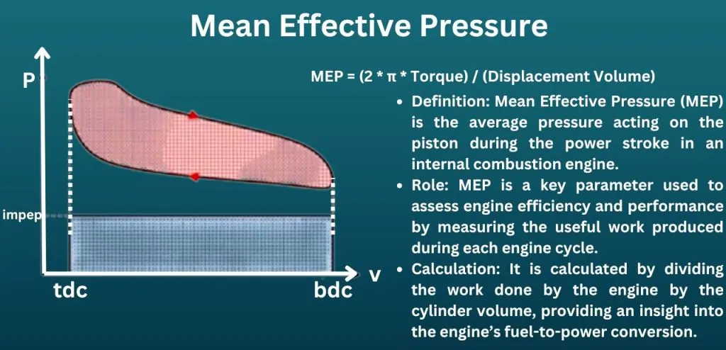 Mean Effective Pressure