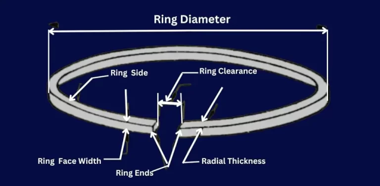 Piston Ring Clearance