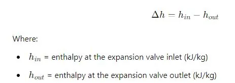 Refrigerant Enthalpy Difference