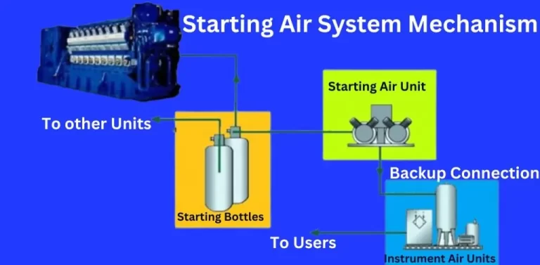 Starting Air System