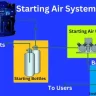 Starting Air System