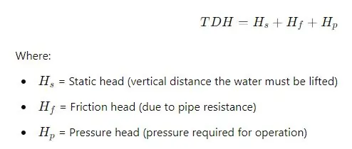 Total Dynamic Head