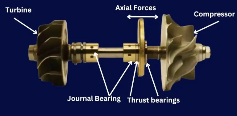 Turbocharger Bearings