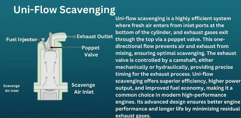 Engine Scavenging: The Best Tutorial Of 2024