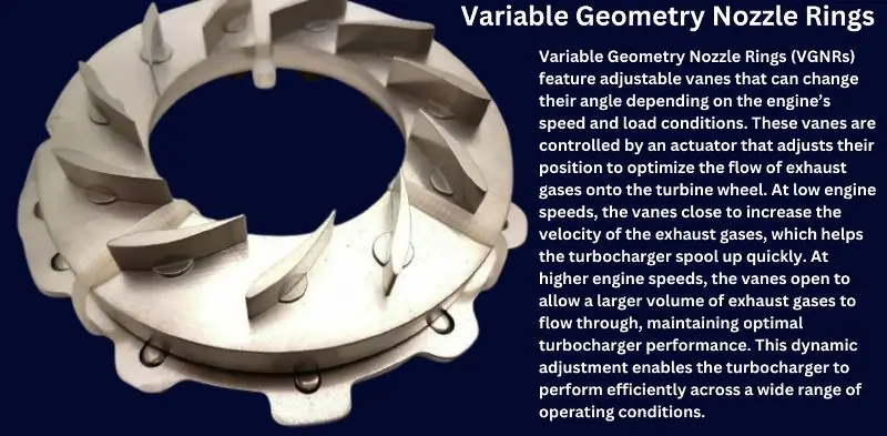 Variable Geometry Nozzle Rings