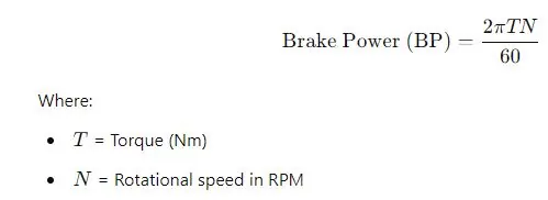 Brake Power (BP)