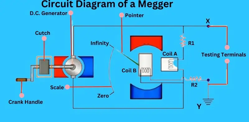 Circuit Diagram of a Megger