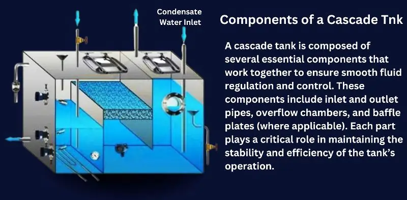 Components of Cascade Tank