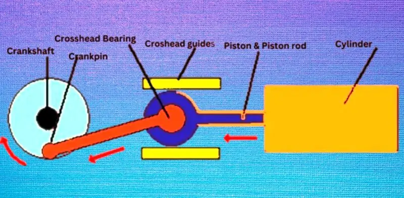 Key Components of a Crosshead Bearing