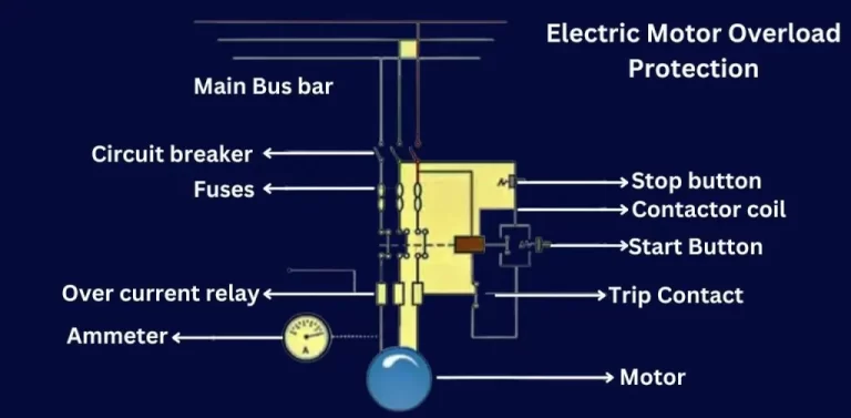 Electric Motor Overload Protection