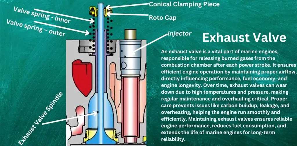 Exhaust Valves : The Definitive Marine Engine Resource 2025 2 Exhaust Valve 1