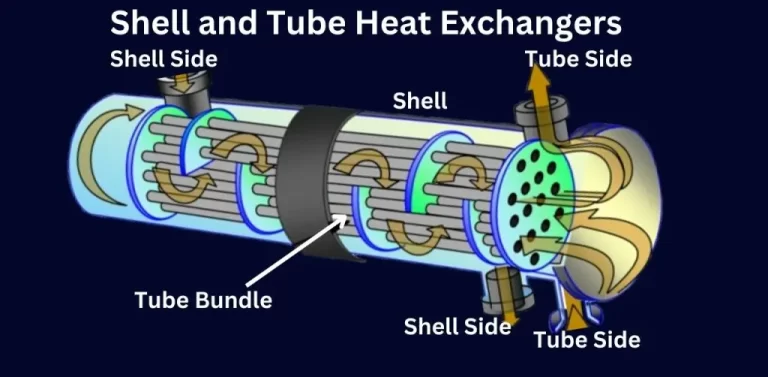 Heat Exchanger