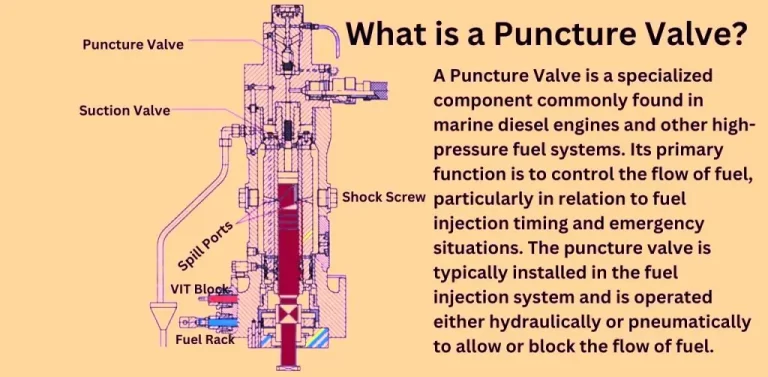 Puncture Valves