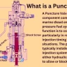 Puncture Valves