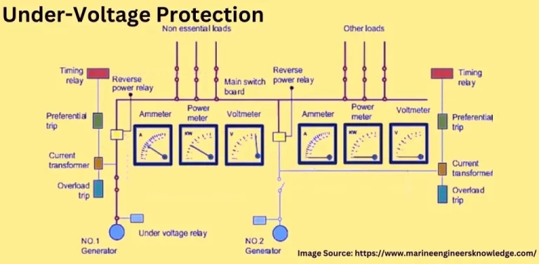 Under-Voltage Protection