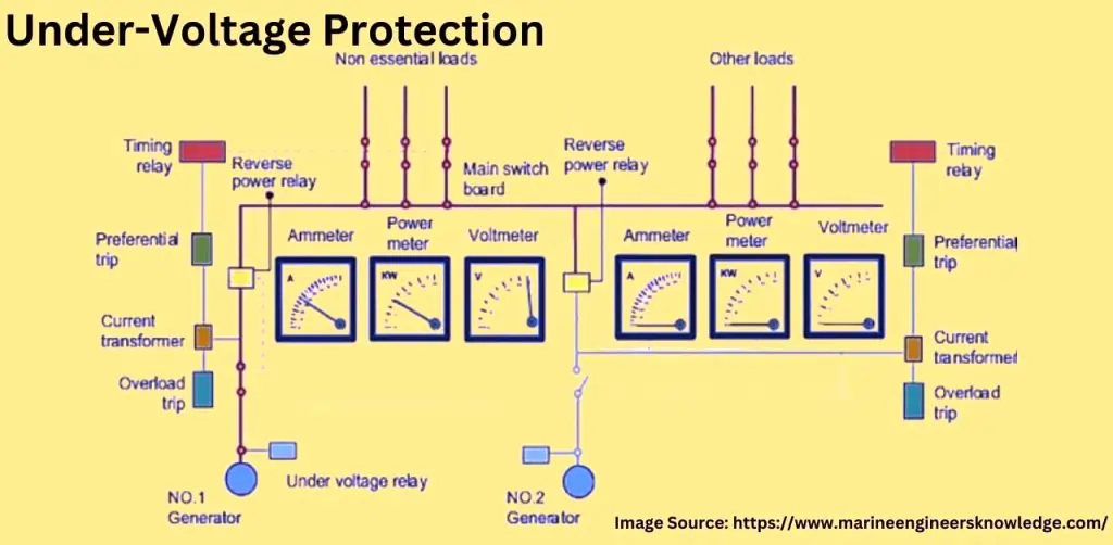 Under-Voltage Protection