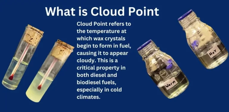 What is Cloud Point