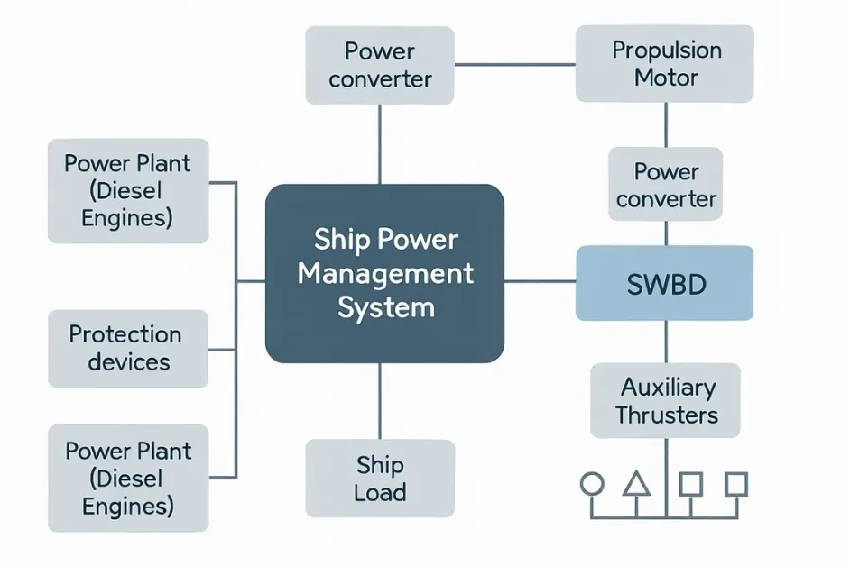 Top 15 Marine Engineer Skills For Career Success (2025) 5 Power Generation Knowledge
